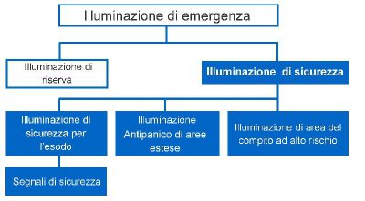 Segnaletica di sicurezza