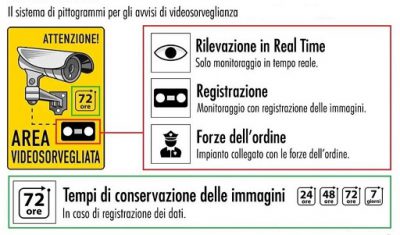 Cartello avvisi di videosorveglianza