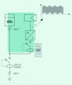 Interruttore Differenziale Di Tipo B 4P 63A 100mA, RCD Elettromagnetico Con Curva A, Per Impianti Elettrici